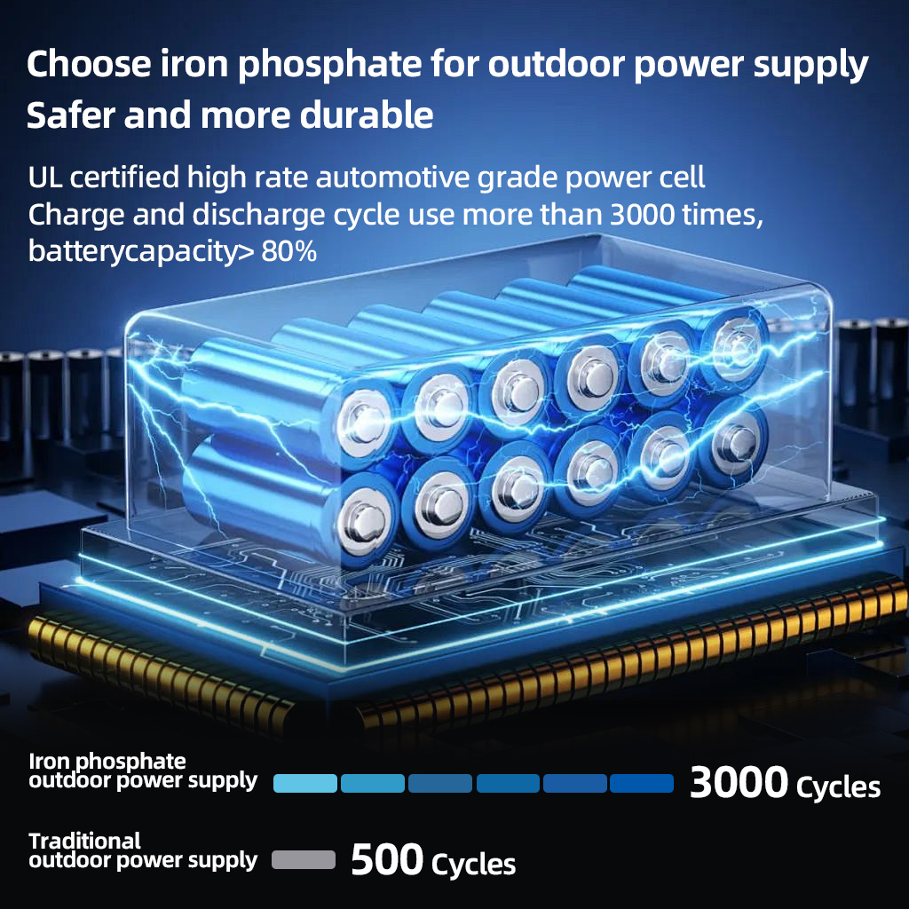 200W Portable Power Station 22 - Outdoor Power Bank With Ac Outlet review and price