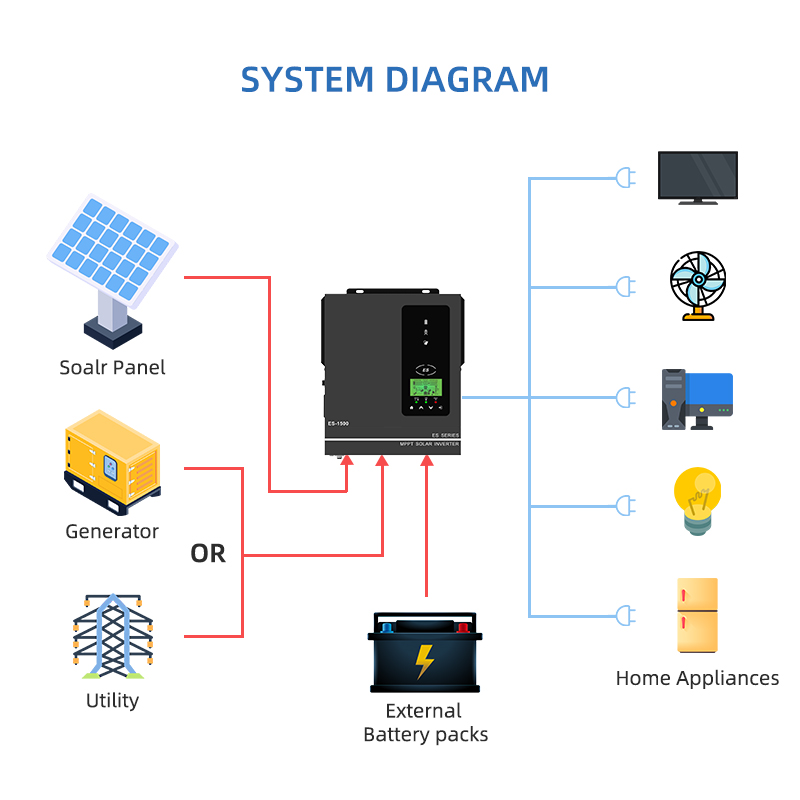 Anern 1500W 1000W Hybrid Solar - Portable Generator Inverter review and price