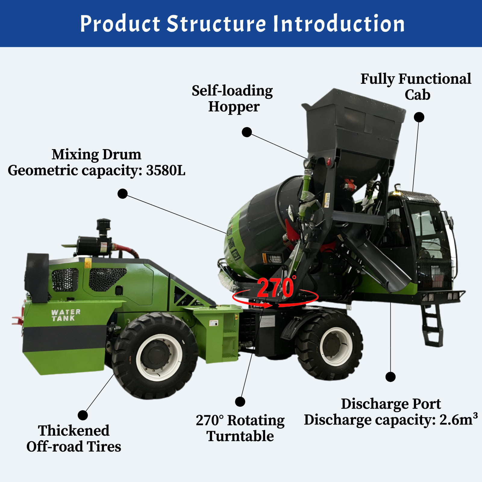 1 To 6.5m³ Mobile Self Loading - Concrete Mixer Small review and price