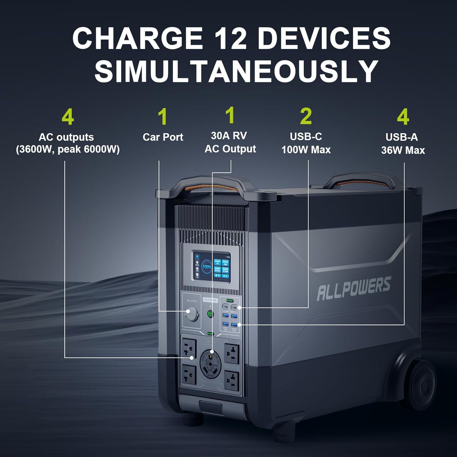 ALLPOWERS R4000 Expandable Por - Portable Generator Inverter review and price
