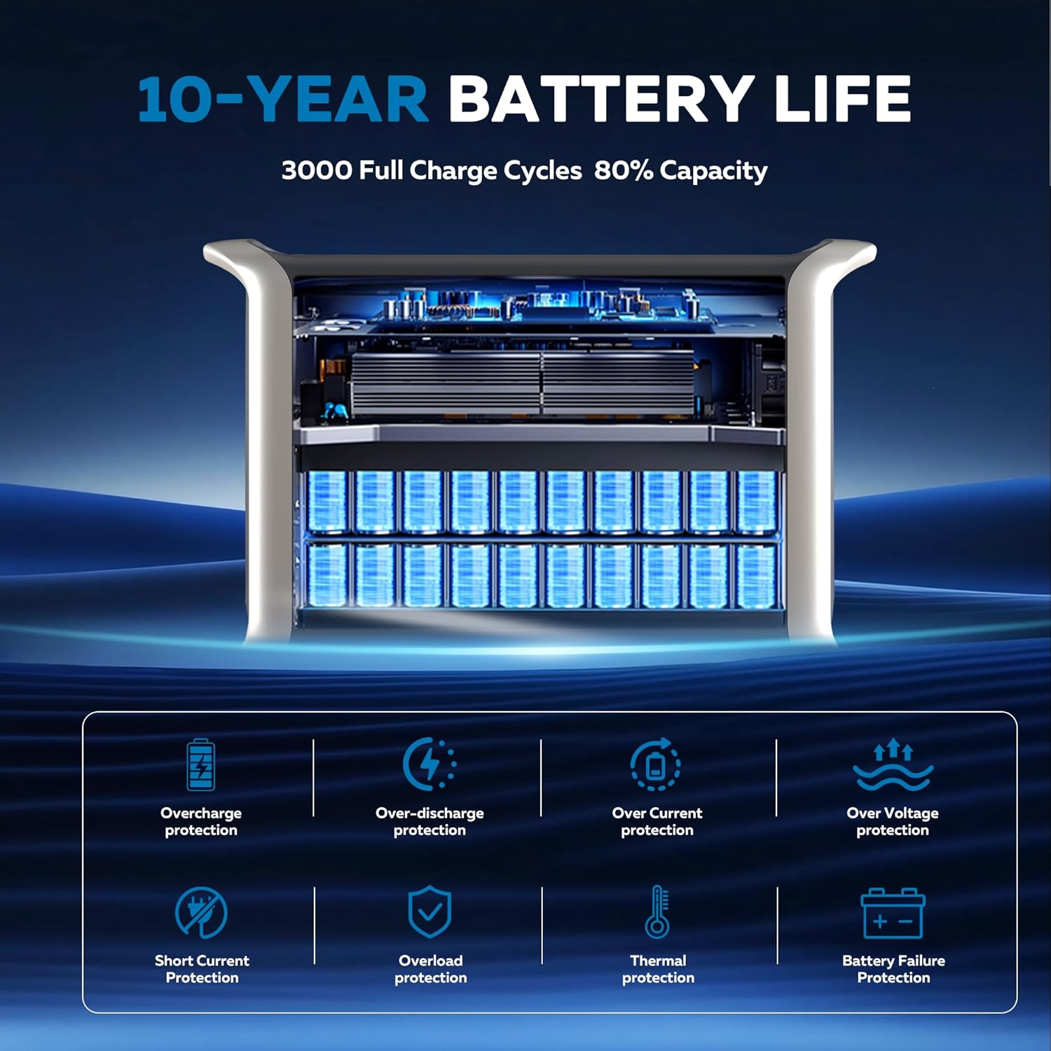 Portable Power Station, 2048Wh - Outdoor Power Bank With Ac Outlet review and price