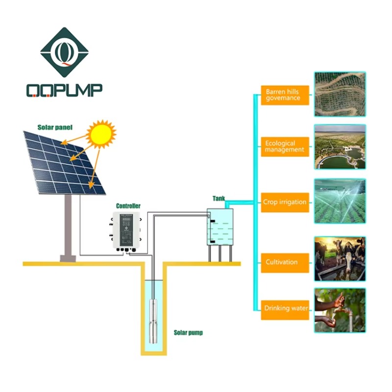 Q3SC3.8-180 Dc Solar Submersib - Water Pump Submersible review and price
