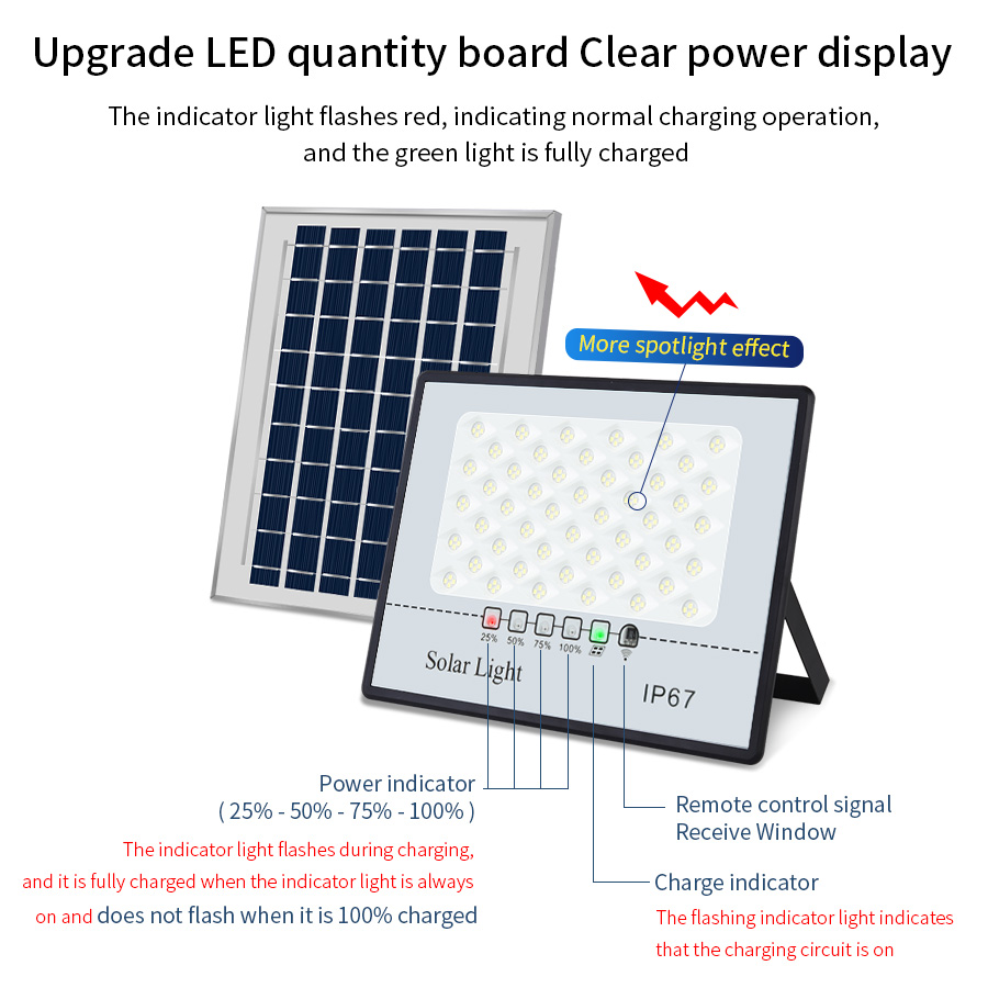 Solar Flood Lights Outdoor Wat - Outdoor Power Distribution Panel review and price