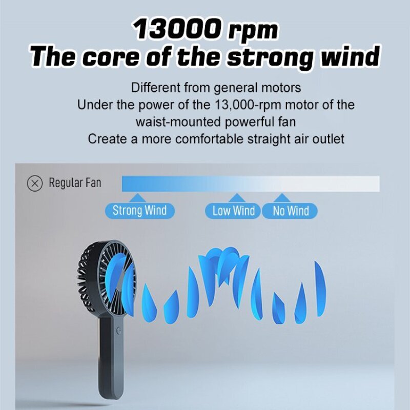 2-in-1 USB Clip Fan Mini Porta - Outdoor Power Fan review and price