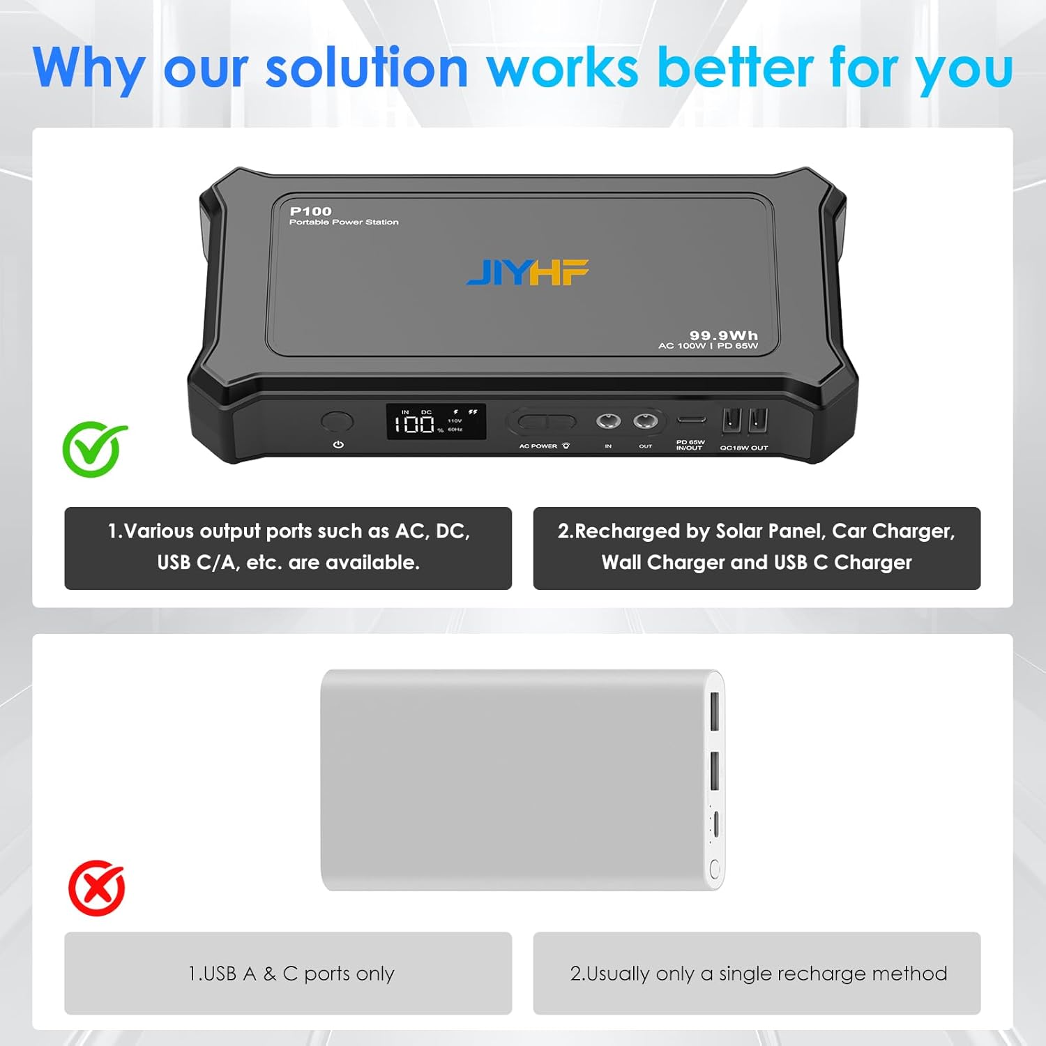 Portable Power Bank with AC Ou - Outdoor Power Bank With Ac Outlet review and price